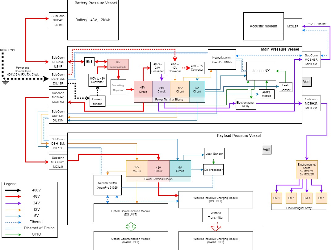 Wiring diagram for the permanent underwater docking station